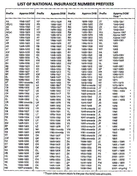 Social Security Number Prefix .